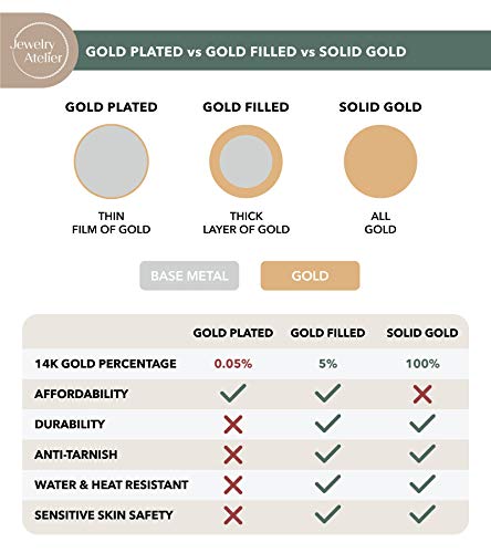 Jewelry Atelier Gold Filled Figaro Heart Necklaces – 14K Yellow Gold Filled Heart Pendant with Solid Figaro Chain for Women with Different Sizes (2.7mm, 4.5mm)